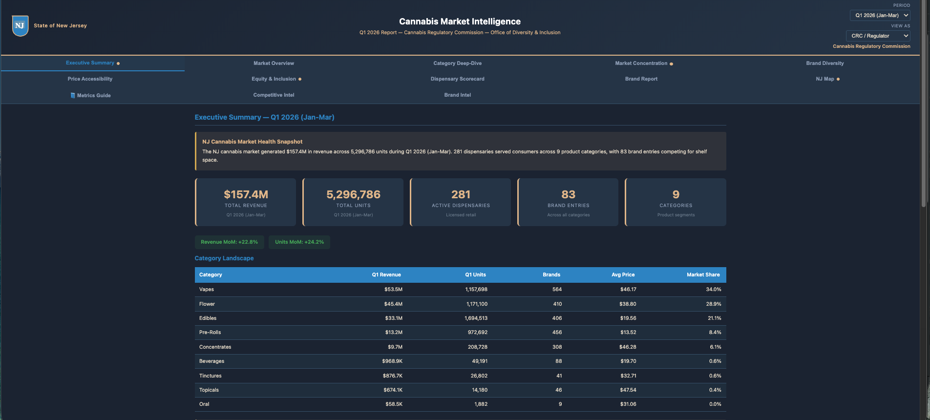 Executive Summary — market snapshot, category landscape